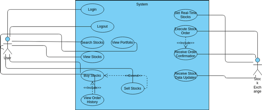 E22CSEU1580_Assignment_8 | Visual Paradigm User-Contributed Diagrams ...